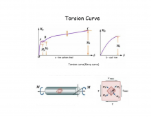 Máy Kiểm Tra Mô-men Xoắn NWS